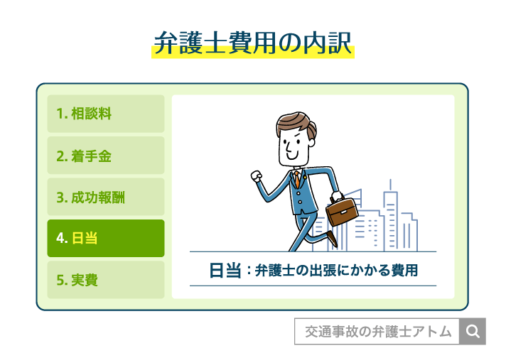 弁護士費用の内訳(日当)
