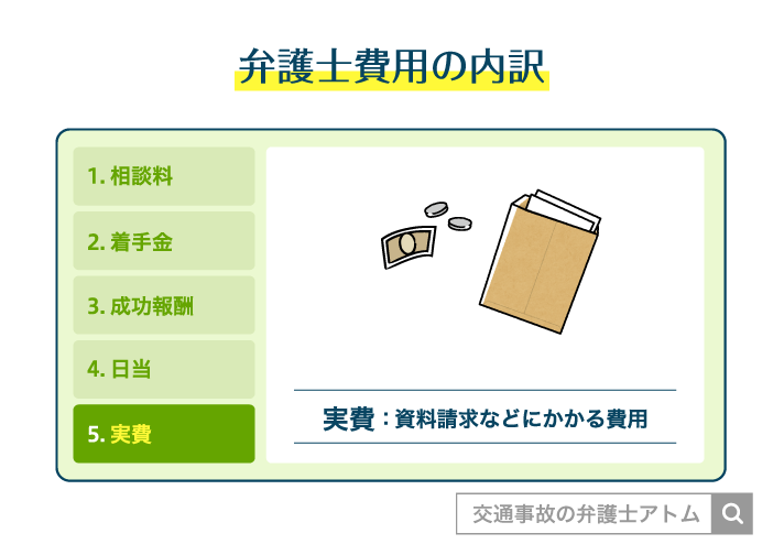 弁護士費用の内訳(実費)