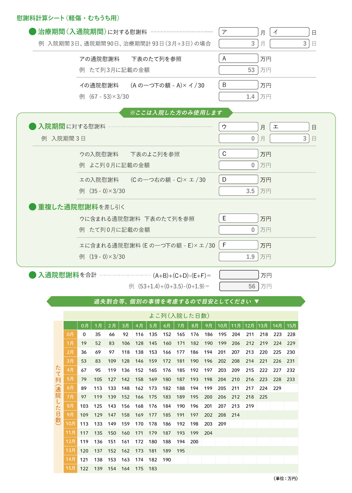 慰謝料計算シート(軽傷・むちうち用)